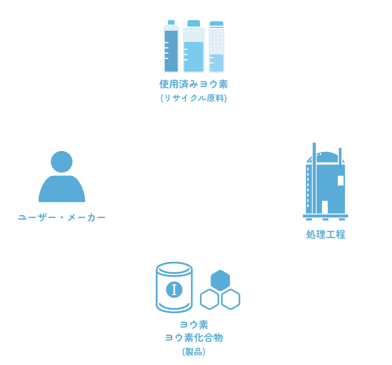 リサイクルチャート