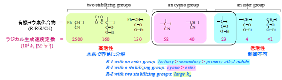 図. ヨウ素化合物の設計指針.png