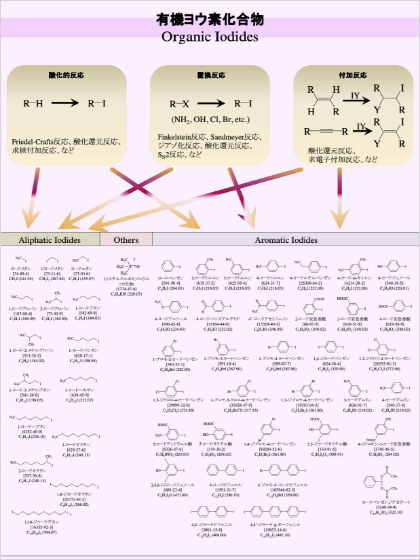 有機ヨウ素化合物