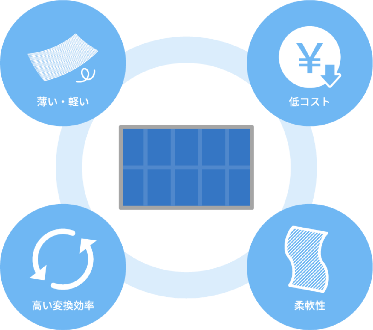 みんなが注目！ペロブスカイト太陽電池